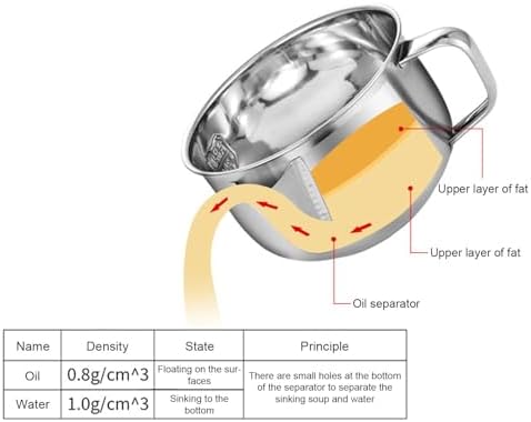 2pcs Fat Separator Jug with Glass Cover 1